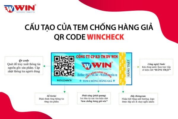 Cấu tạo của tem chống hàng giả QR Code