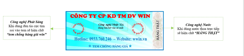Lý giải các công nghệ tích hợp trên tem