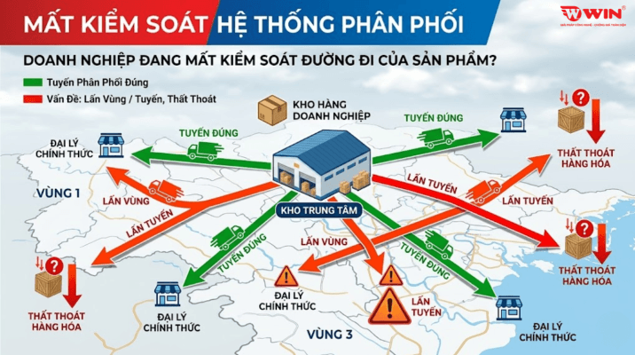 Tem chống giả tích hợp phần mềm quản lý kho - WIN