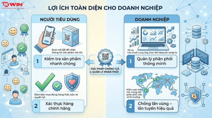 WIN - địa chỉ cung cấp giải pháp tem chống giả tích hợp quản lý xuất nhập kho uy tín tại Việt Nam