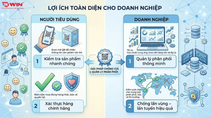 WIN - địa chỉ cung cấp giải pháp tem chống giả tích hợp quản lý xuất nhập kho uy tín tại Việt Nam