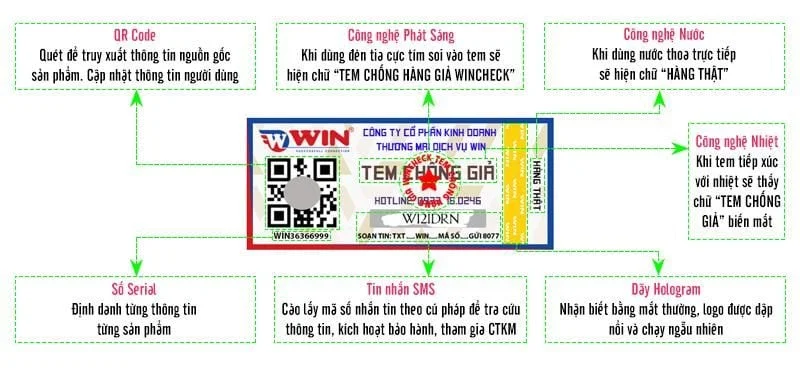 Các công nghệ tích hợp trên tem công nghệ 4.0