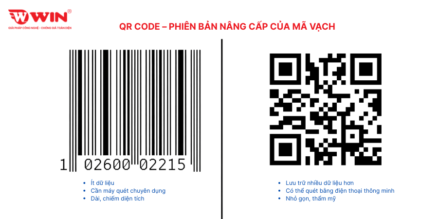 So sánh QR CODE VÀ Barcode