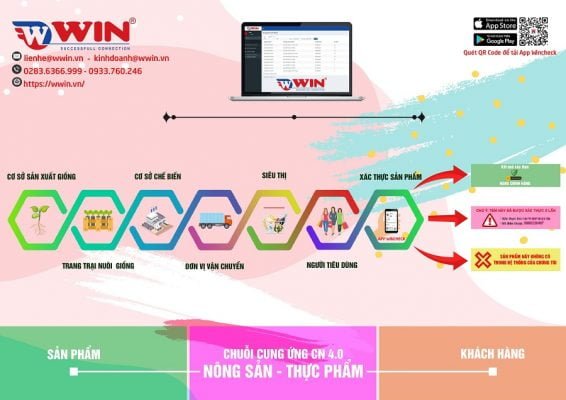 Quy trình truy xuất nguồn gốc thực phẩm