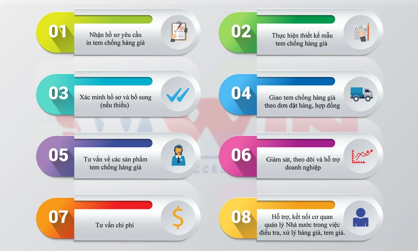 Quy trình phát hành tem chống giả cho doanh nghiệp