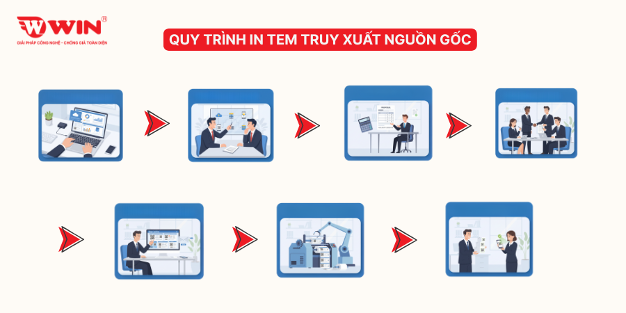 Quy trình in tem truy xuất nguồn gốc