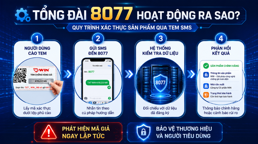 Quy trình xác thực sản phẩm qua SMS