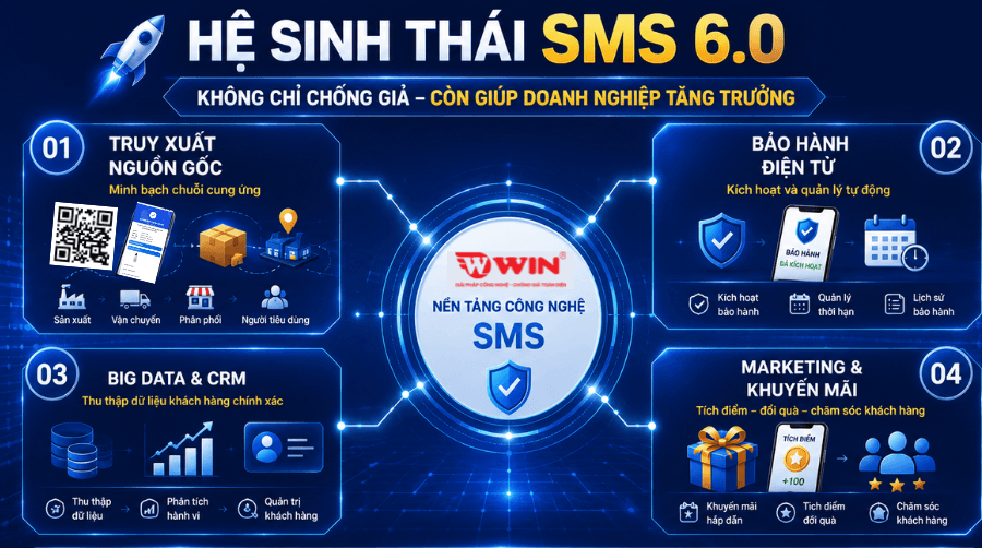 WIN - địa chỉ cung cấp phương pháp truy xuất, chống giả tối ưu sản phảm hàng đầu tại Việt Nam