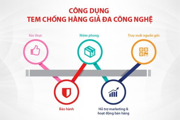 Ứng dụng của Tem chống hàng giả đa công nghệ như thế nào