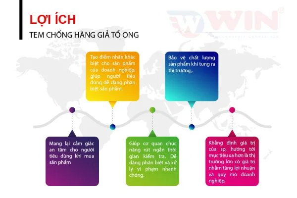Lợi ích của Tem chống hàng giả tổ ong - Công nghệ chống giả hiện đại
