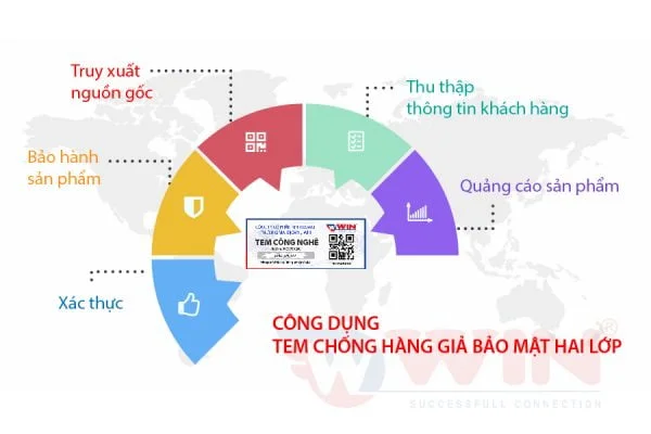 Công dụng của Tem chống hàng giả bảo mật 2 lớp
