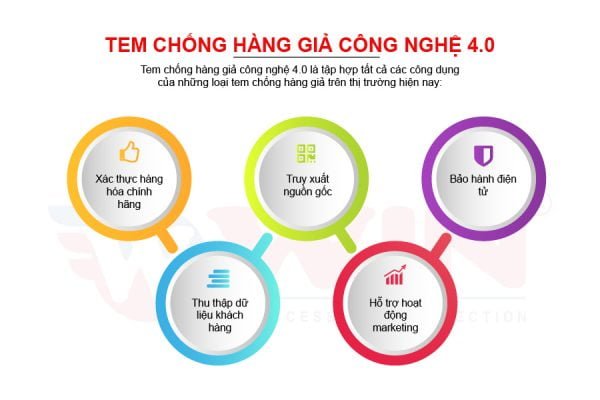 Công dụng của tem chống hàng giả công nghệ 4.0