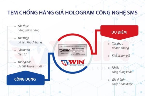 Ưu điểm của tem chống hàng giả Hologram kết hợp SMS