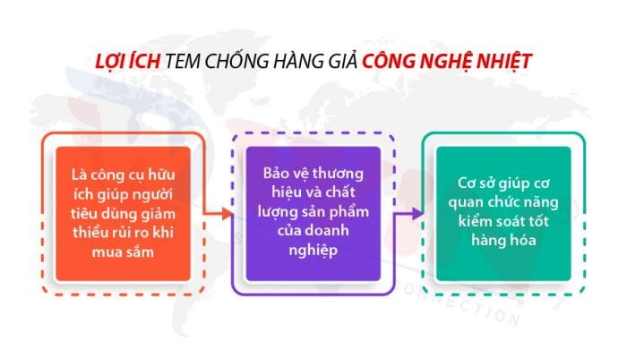 Lợi ích của tem chống hàng giả công nghệ nhiệt.