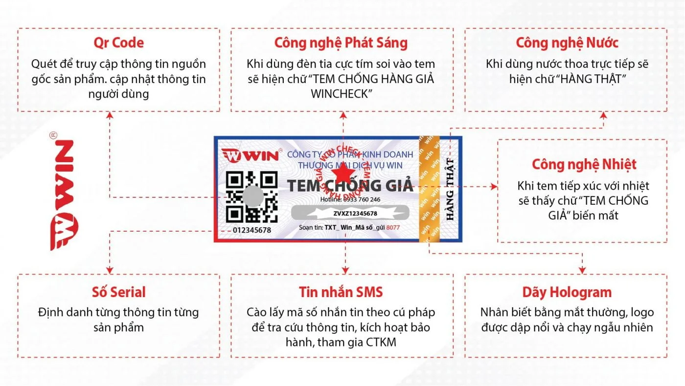 các công nghệ trên tem chống giả