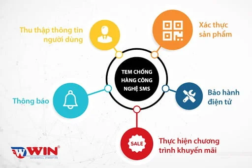 Công dụng của tem SMS