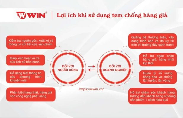 Lợi ích khi sử dụng tem chống giả, tem truy xuất nguồn gốc