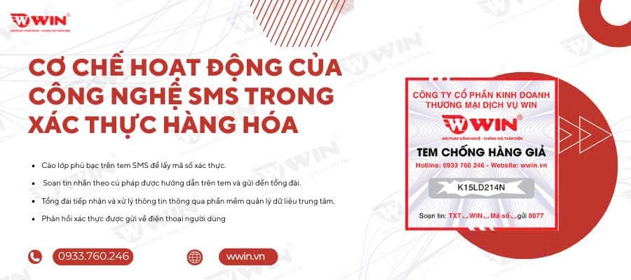 Tìm hiểu về tem SMS