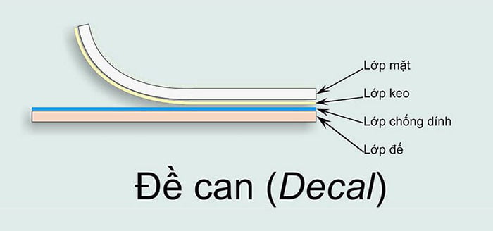 cấu tạo của decal