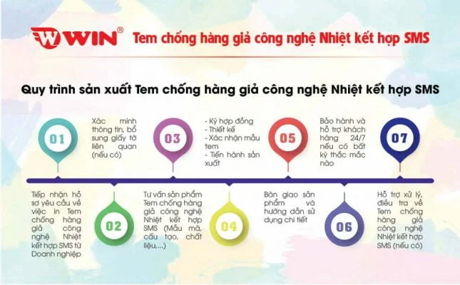 Quy trình in tem chống hàng giả công nghệ nhiệt kết hợp SMS