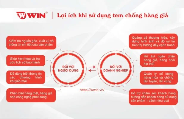 Lợi ích khi sử dụng tem công nghệ