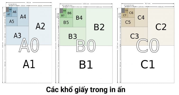 Khổ giấy in cỡ A