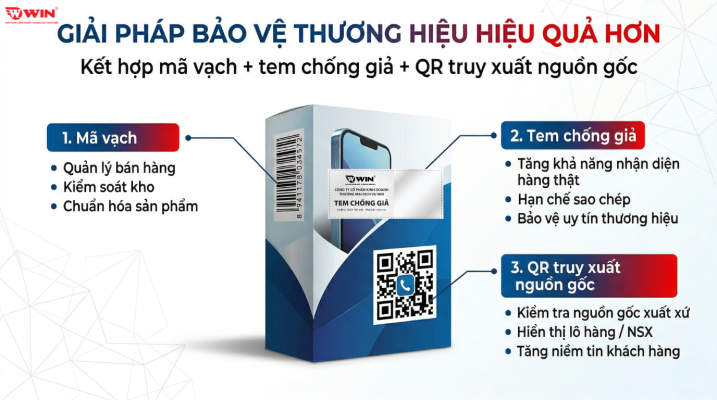 Mã vạch và qr code chống giả giúp doanh nghiệp bảo vệ thương hiệu hiệu quả hơn
