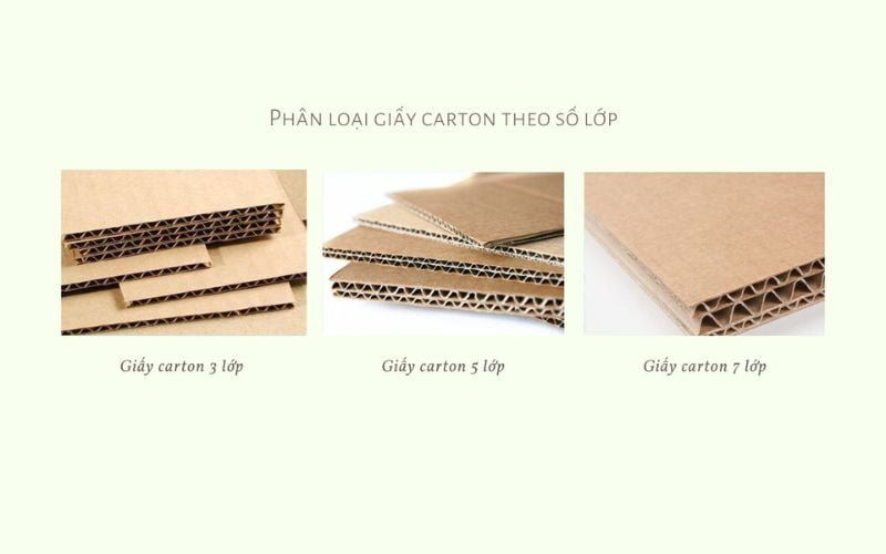 Các loại giấy carton