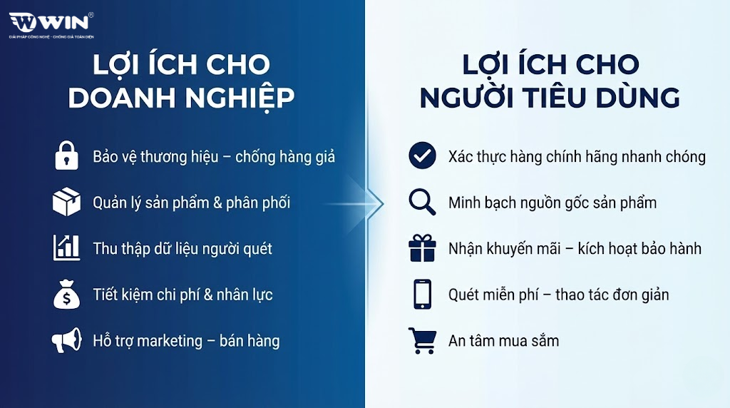 lợi ích của tem chống giả dành cho doanh nghiêp