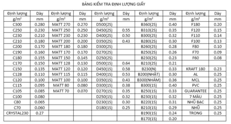 Định lượng giấy
