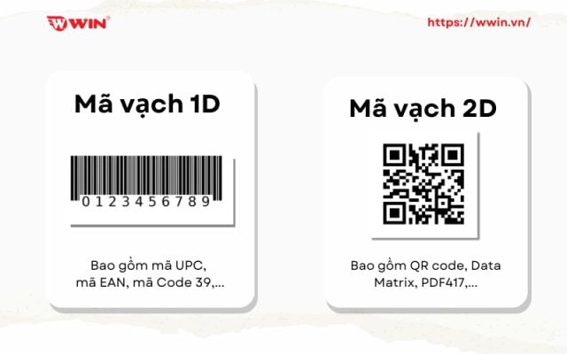 Các loại mã vạch 1D và 2D