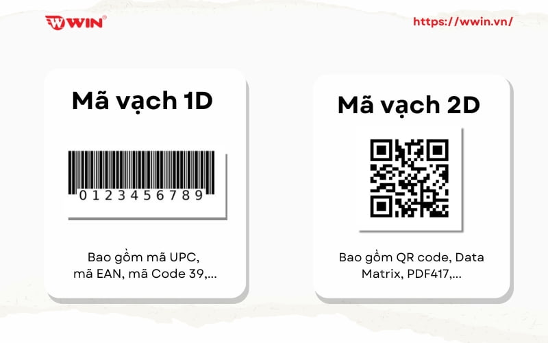 Mã vạch 1D và 2D