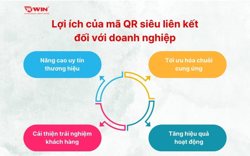 Lợi ích của mã QR siêu liên kết đối với doanh nghiệp