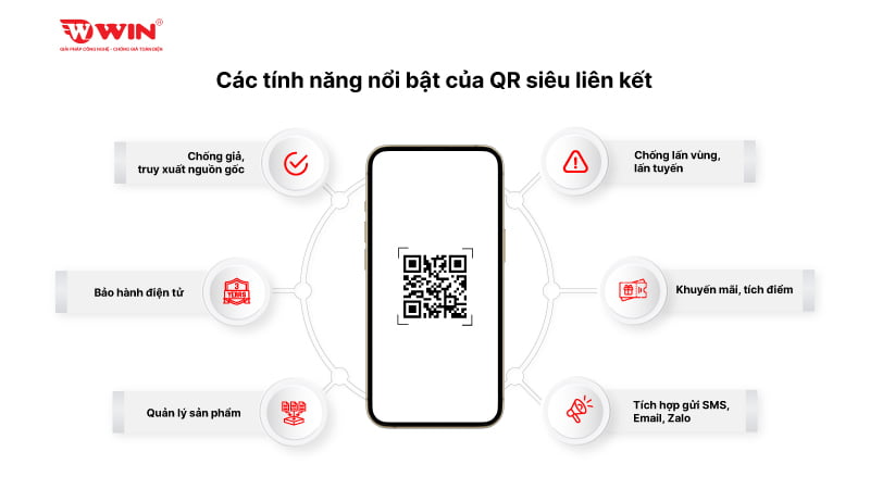 Các tính năng nổi bật của QR siêu liên kết