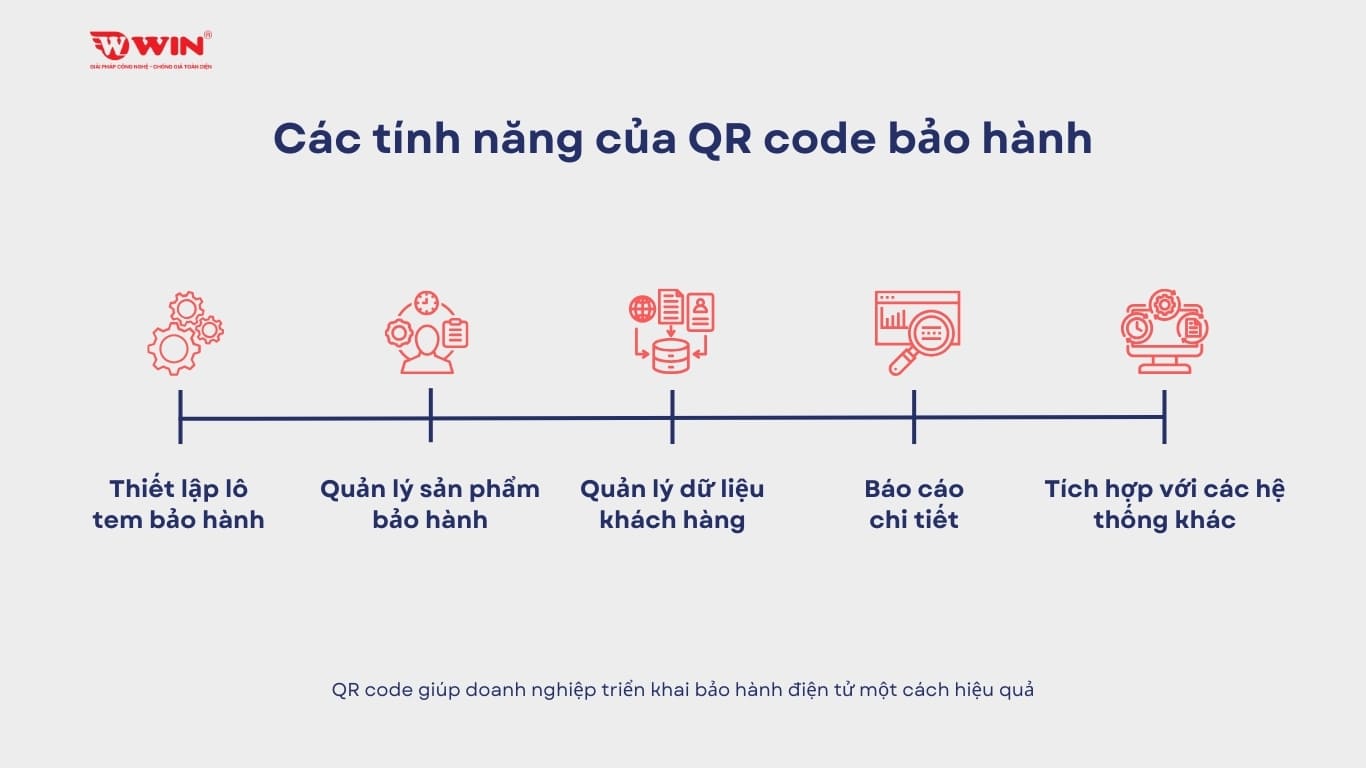 Các tính năng của QR code bảo hành