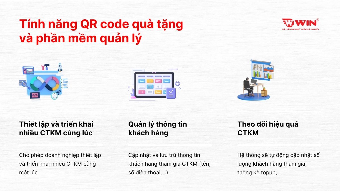 Tính năng QR code quà tặng và phần mềm quản lý