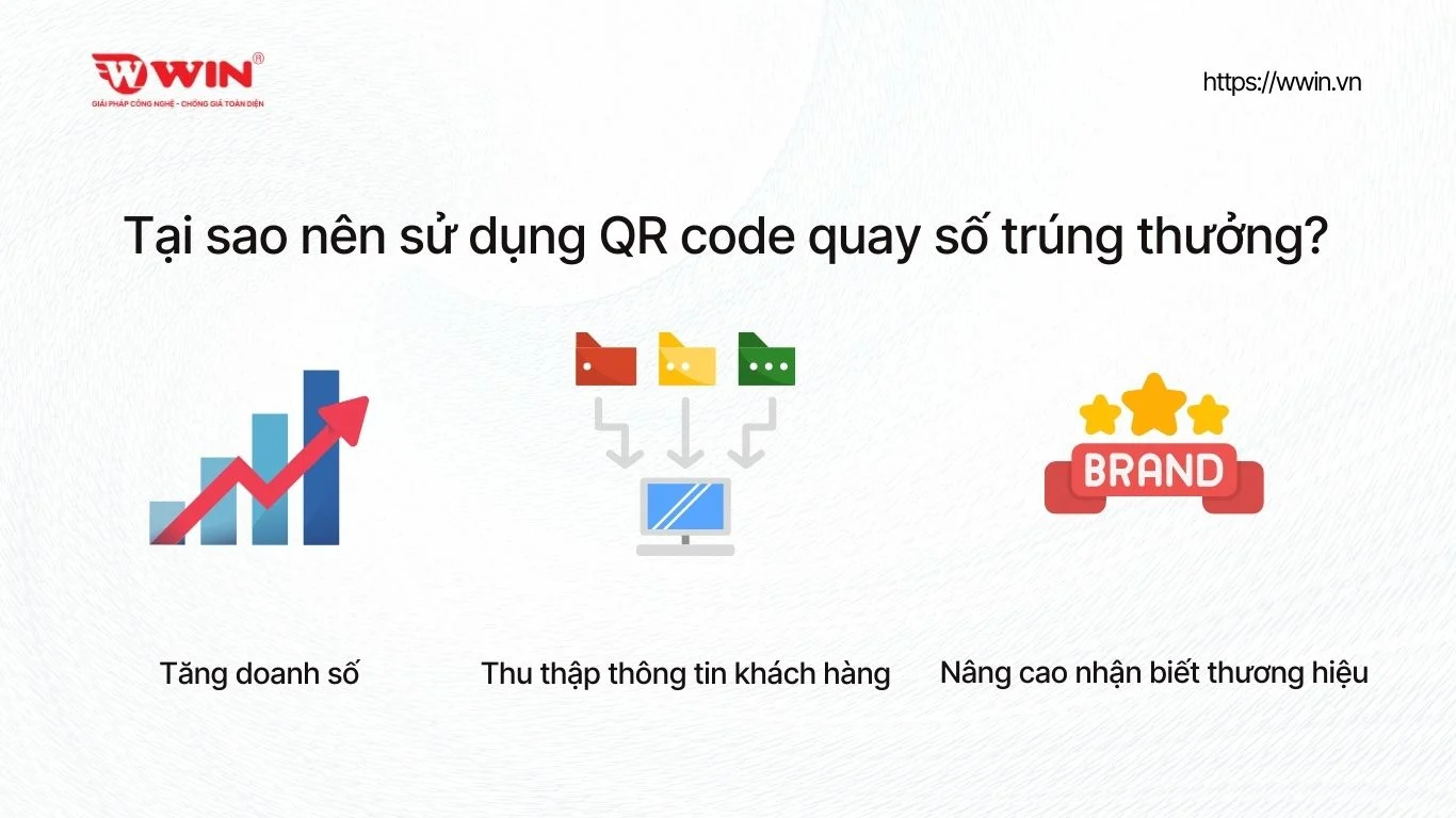 Tại sao nên sử dụng QR code quay số trúng thưởng?