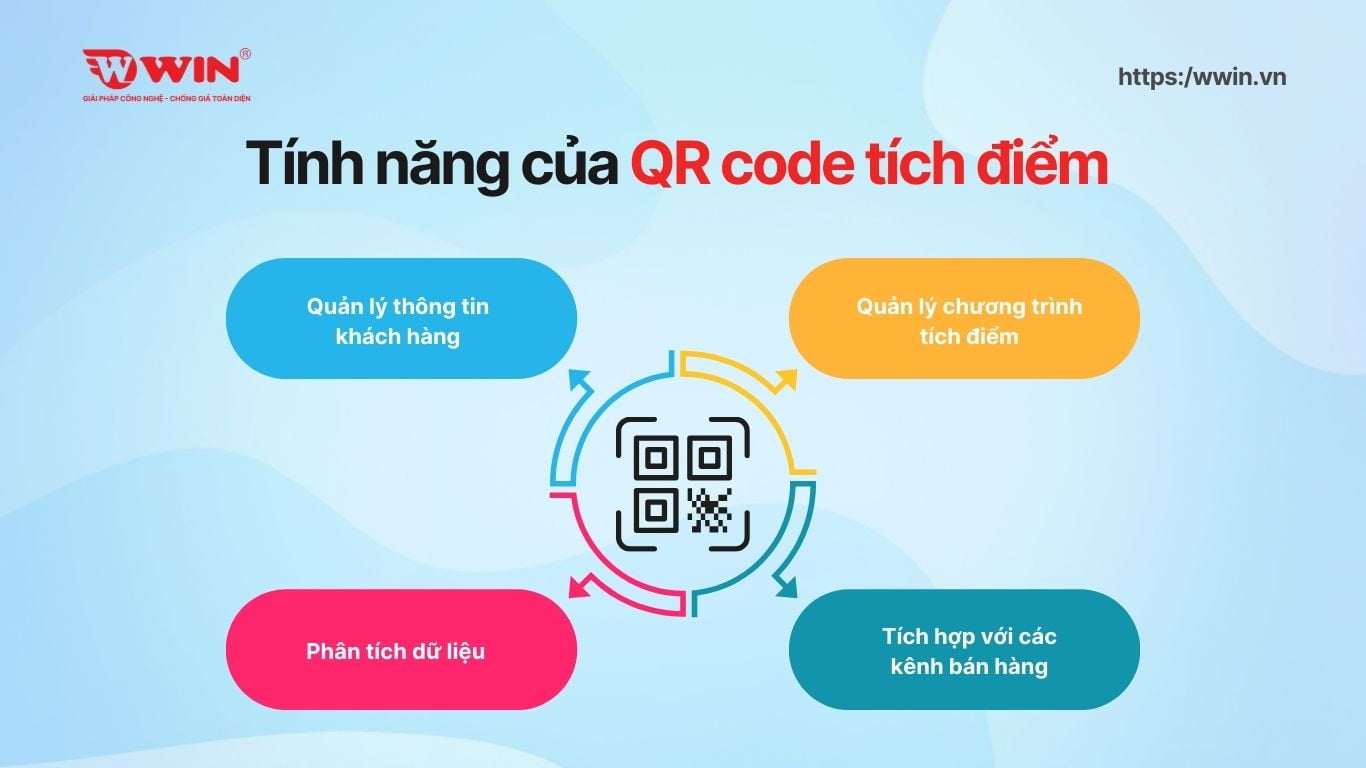 Tính năng của QR code tích điểm