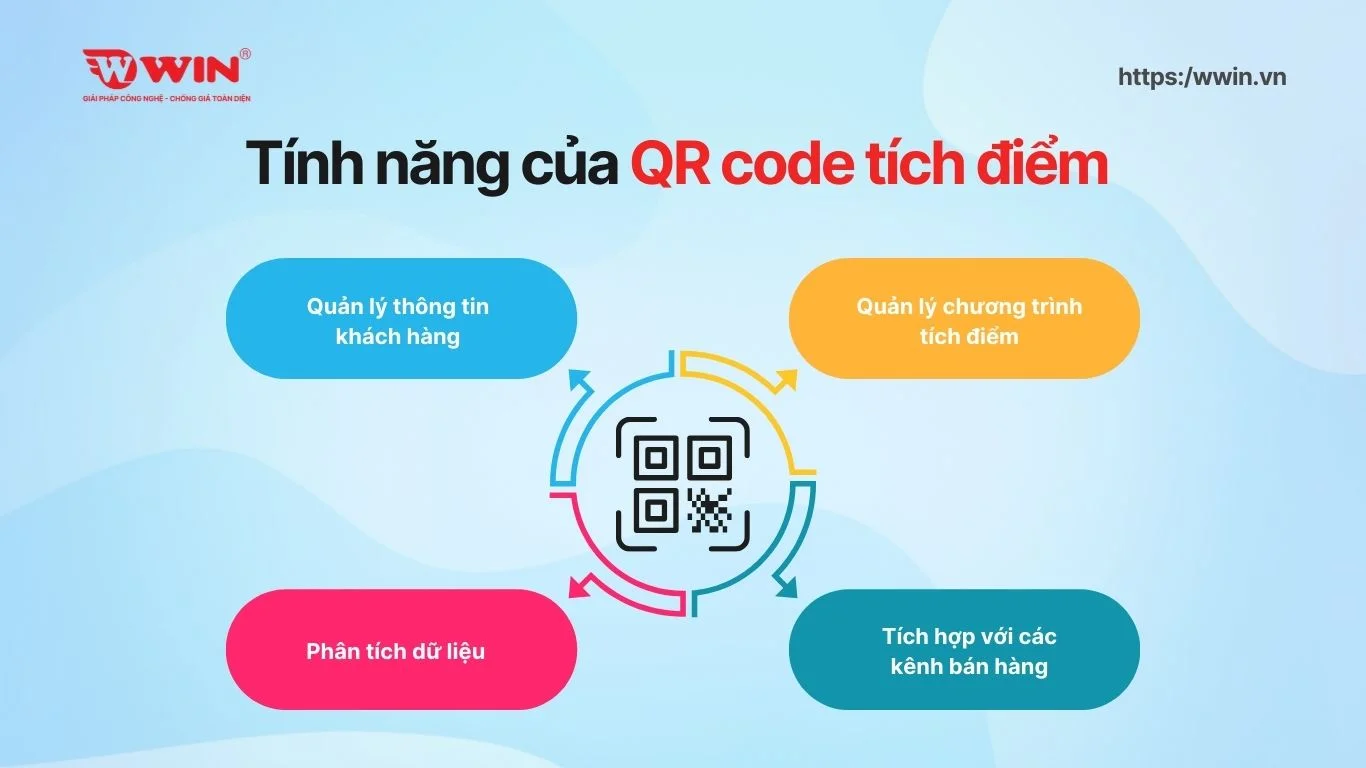 Tính năng của QR code tích điểm