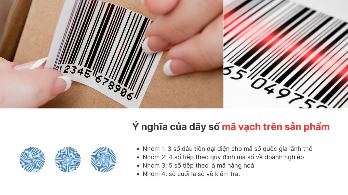 Ý nghĩa của dãy số mã vạch trên sản phẩm