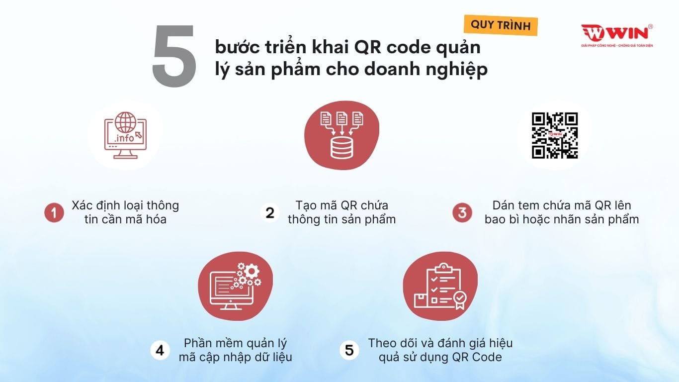 Cách triển khai QR code quản lý sản phẩm