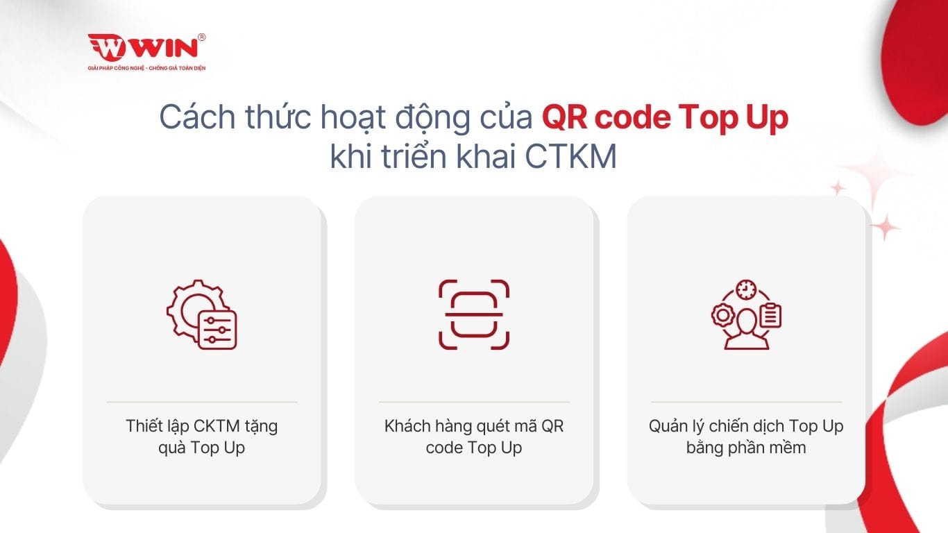 Cách thức hoạt động của QR code Top Up
