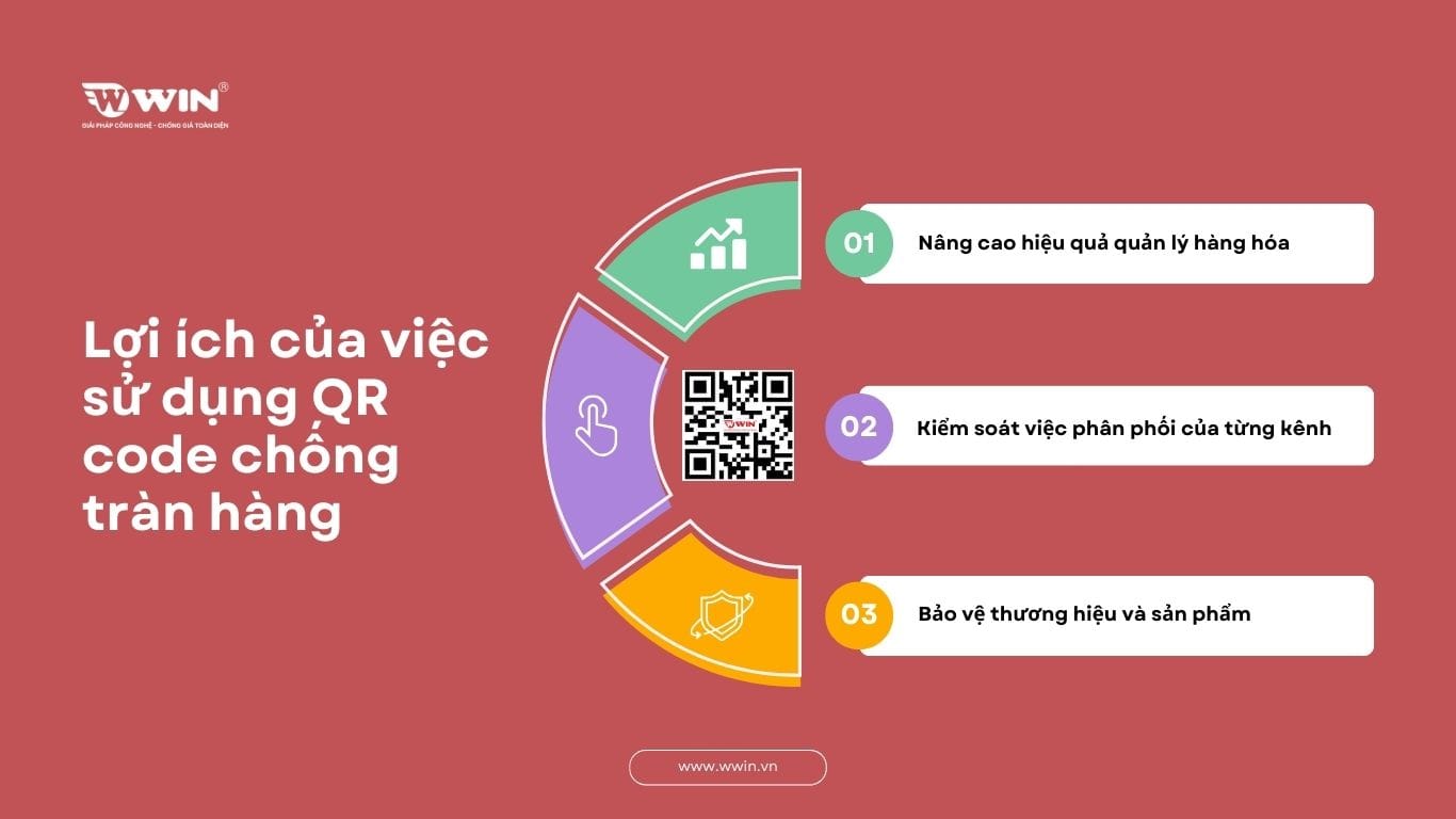 Lợi ích của việc sử dụng QR code chống tràn hàng