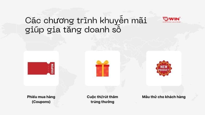 Tổng hợp các chương trình khuyến mãi