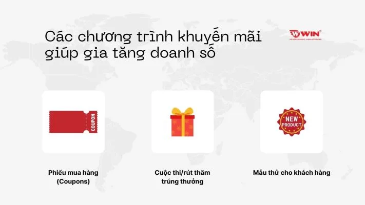 Tổng hợp các chương trình khuyến mãi