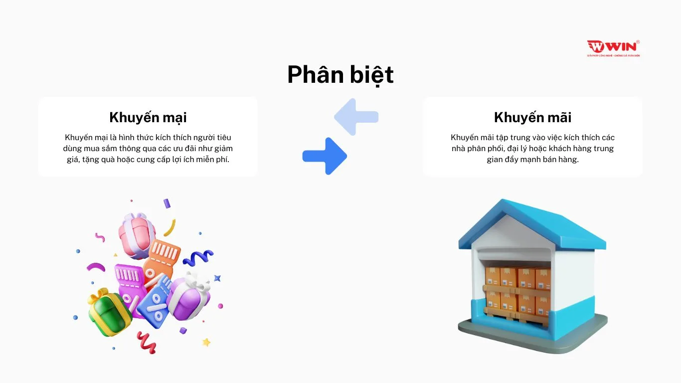 Phân biệt khuyến mại và khuyến mãi