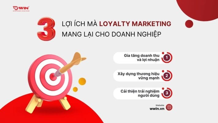 Lợi ích mà Loyalty Marketing mang lại cho doanh nghiệp