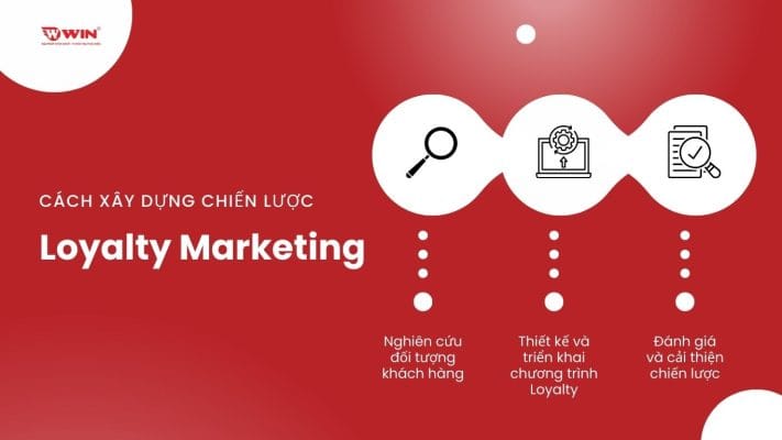 Cách xây dựng chiến lược Loyalty Marketing hiệu quả