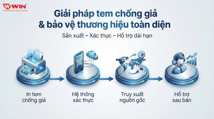 Giải pháp tem chống giả  an toàn cho dược phẩm chính là tem chống giả.