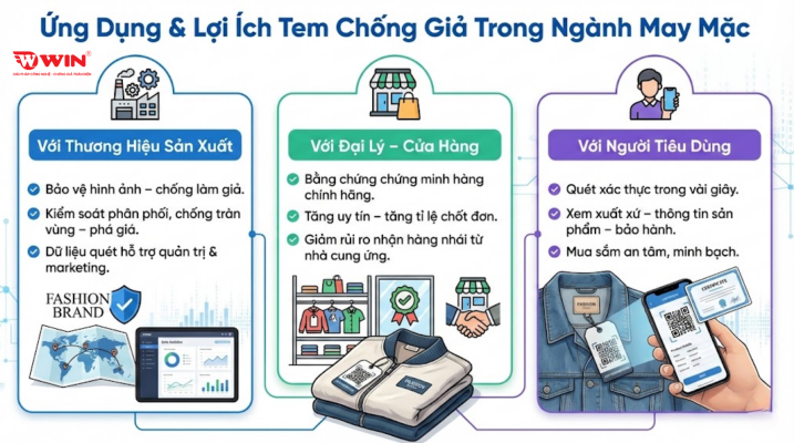 Lợi ích của tem chống giả cho vải - nghành dêt may mặc